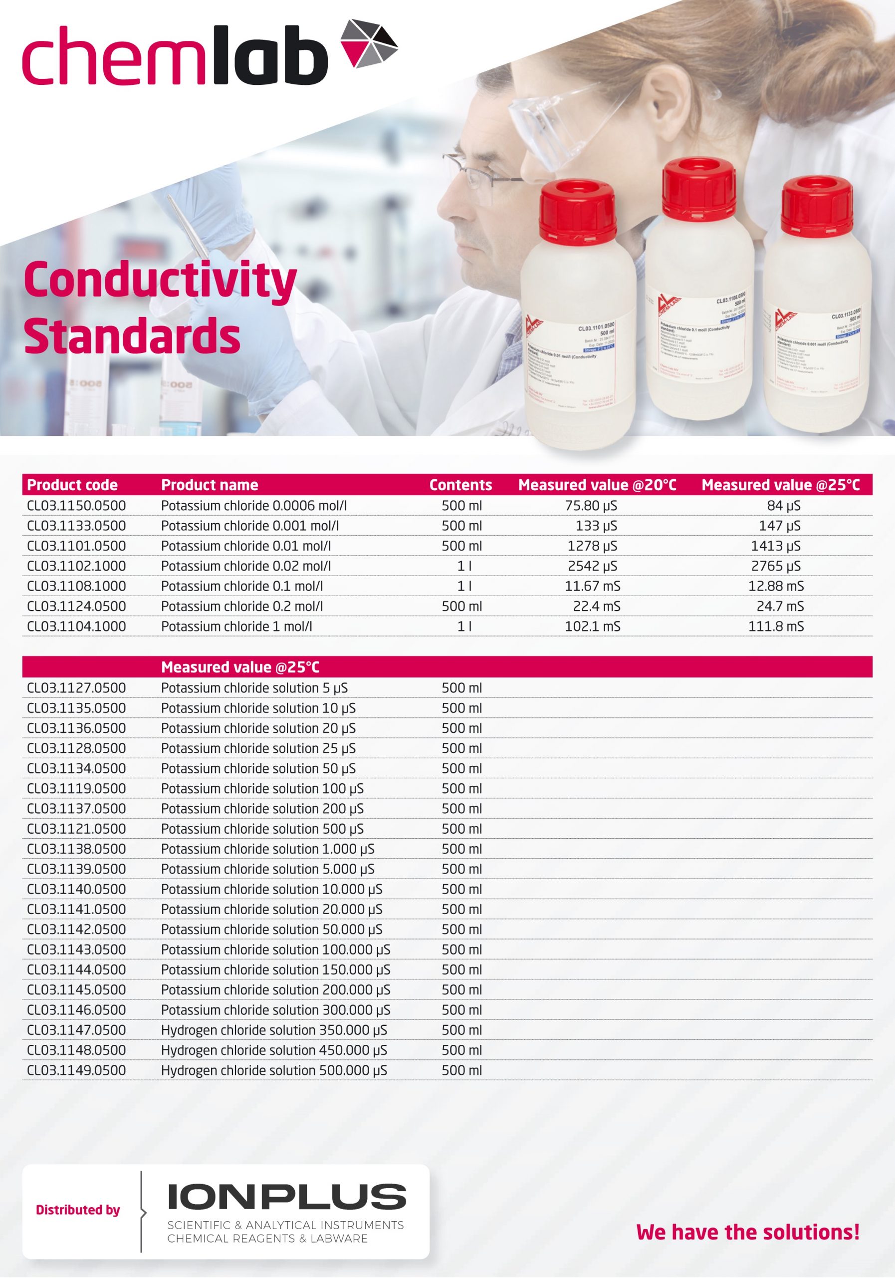Chemlab Conductivity Standards